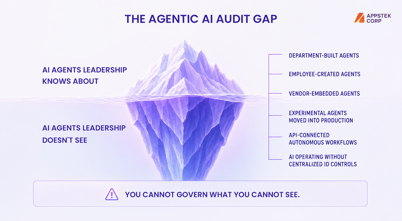 The deployment audit gap is real