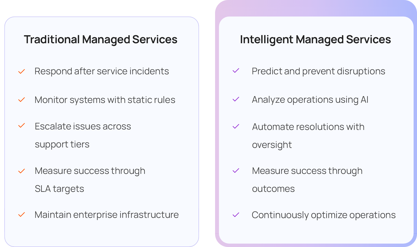 Traditional-and-AI-Orchestration