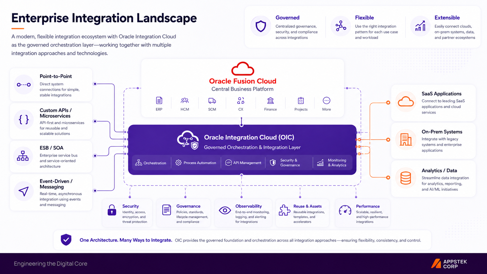 enterprise integration landscape