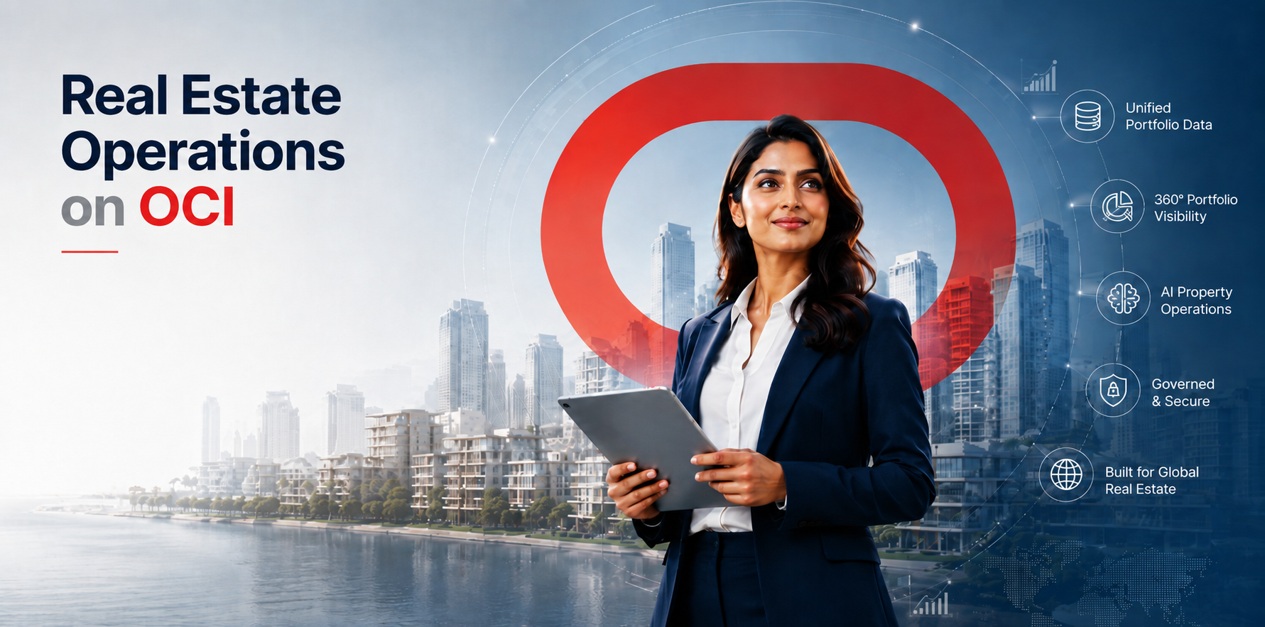 real estate operations on OCI