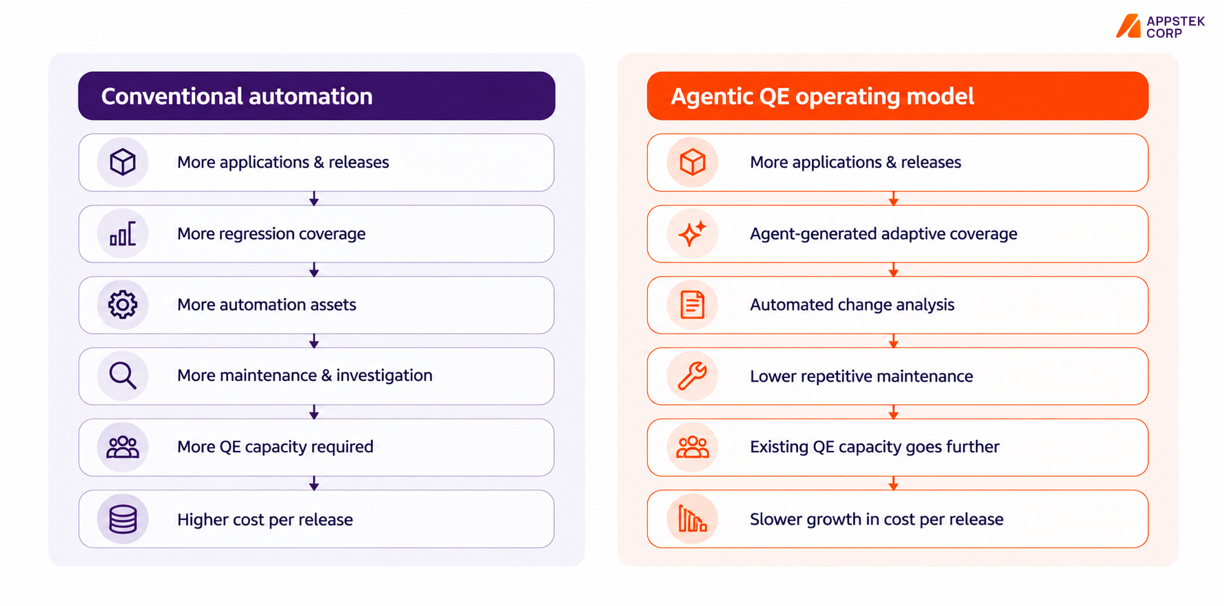 agentic QE
