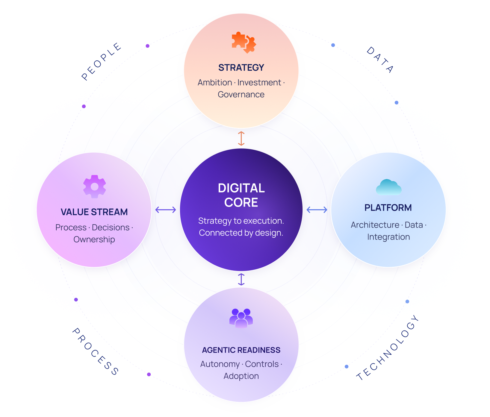 Business Advisory Services Diagram