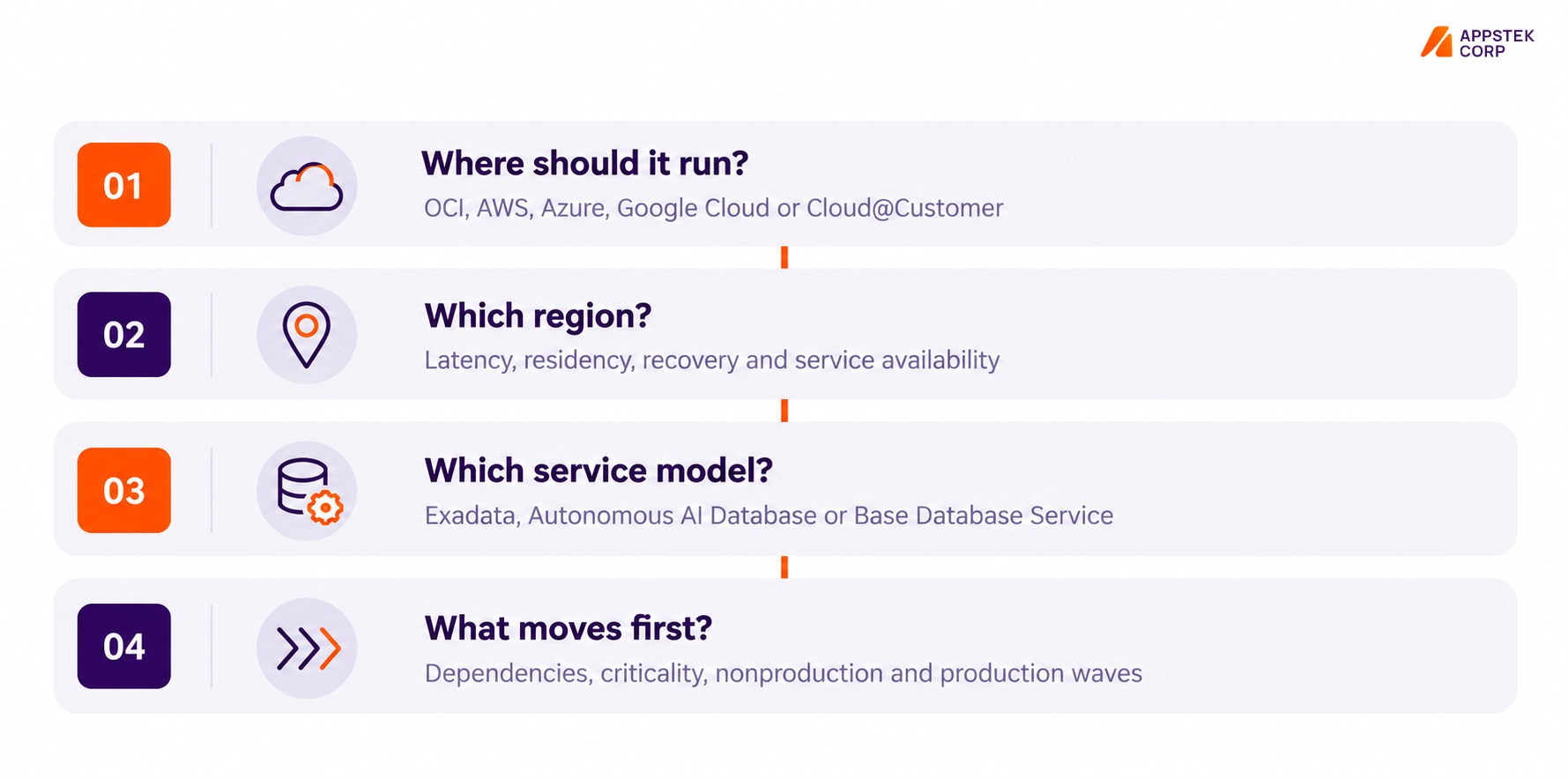 Four decisions that shape the Oracle AI database migration plan