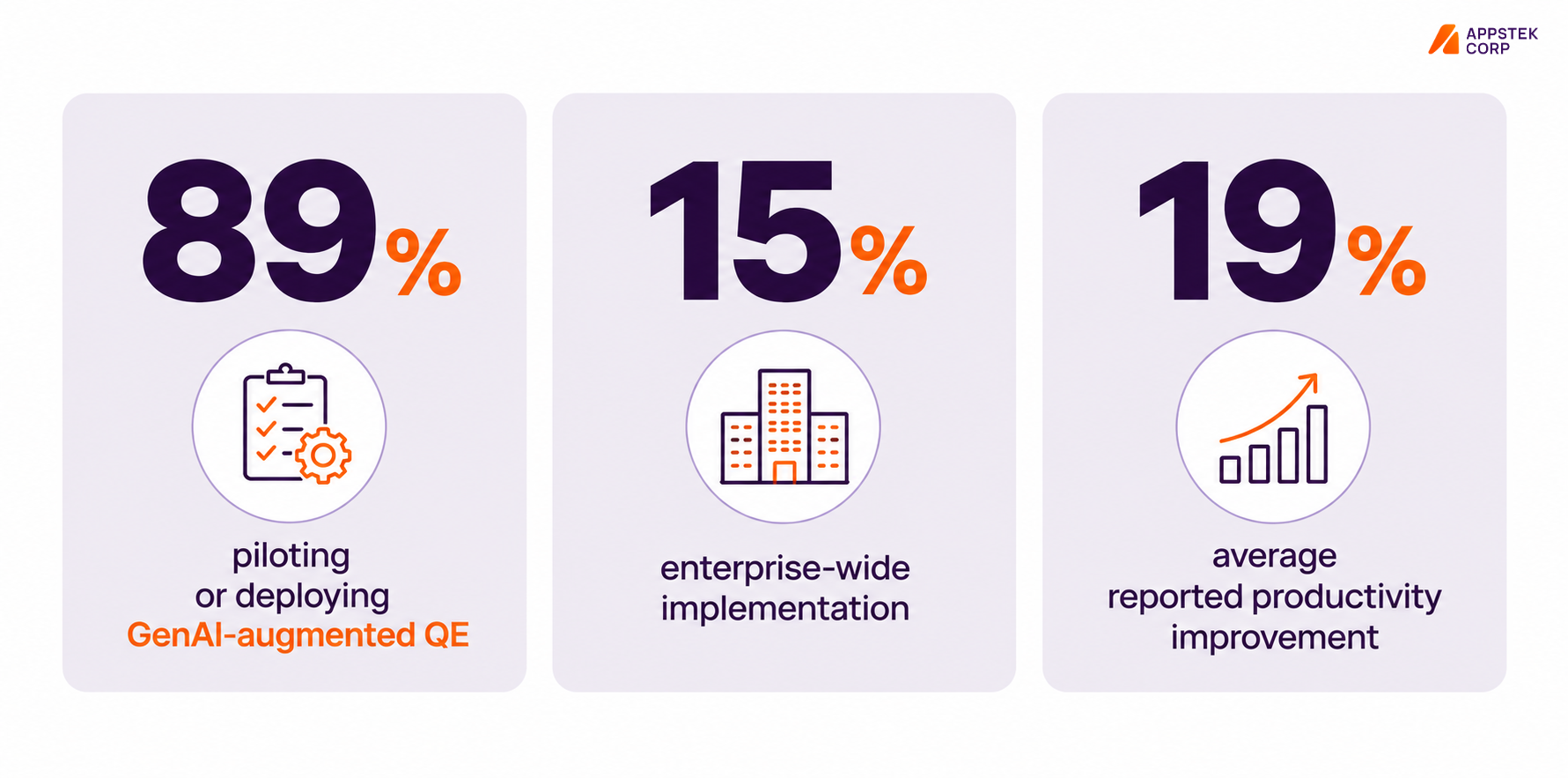 GenAI adoption in Quality Engineering