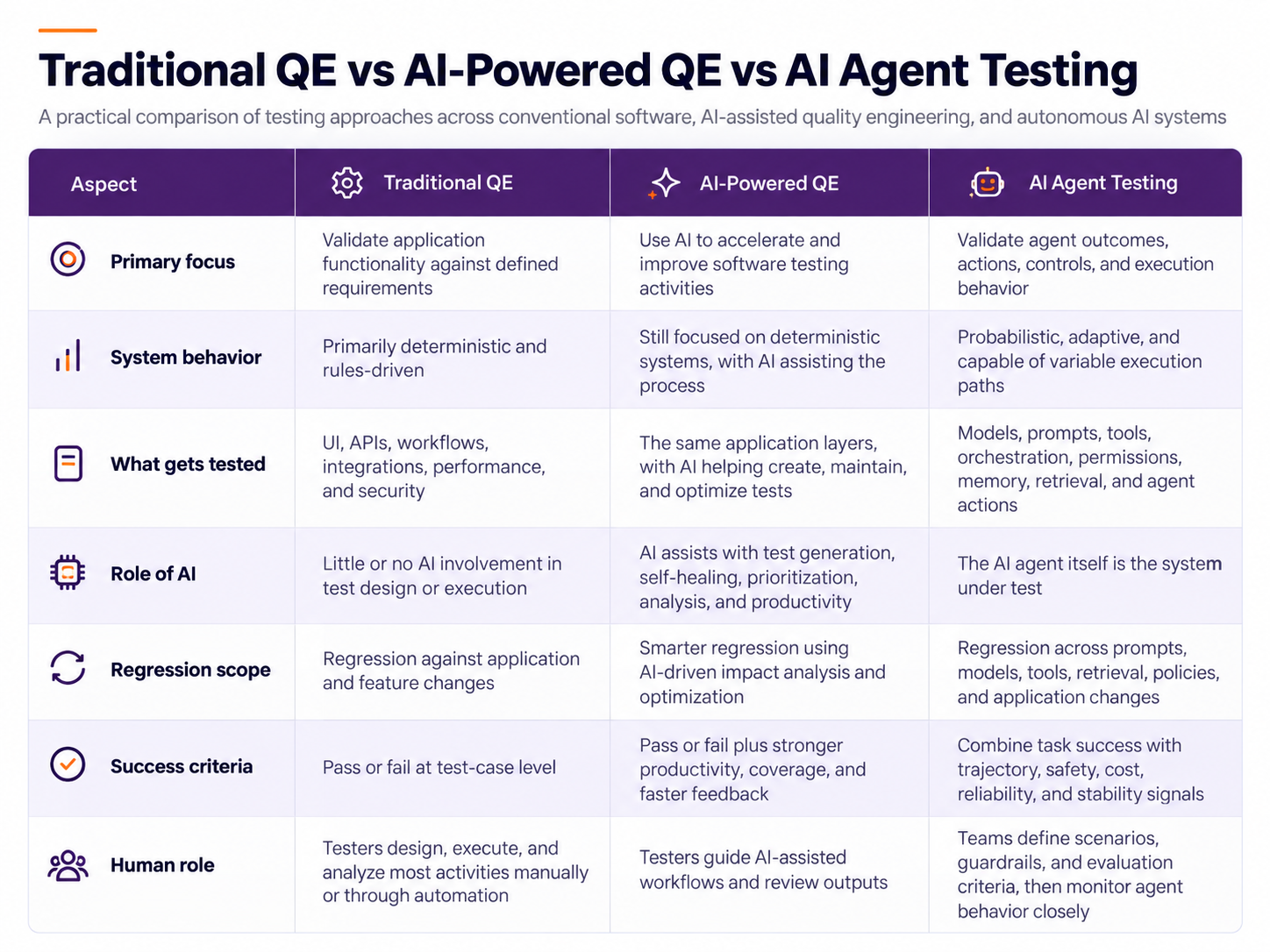 Generated image_ QE Testing Approaches Comparison